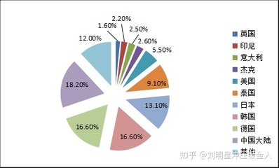 汽车产业增长动能 印度经济的逆周期“沸腾”引擎