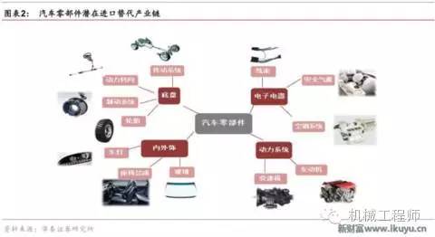 “深度国产替代”大幕拉开 盘点崛起中的本土汽车零部件商